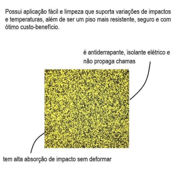 Lençol Rubberkap 5mm Preto/Amarelo Kapazi