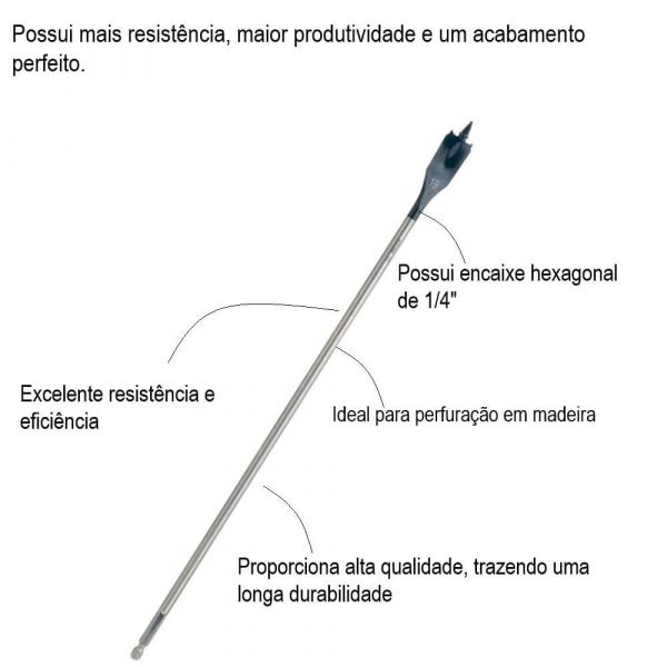 Broca Bosch Self Cut Speed para Madeira 19mm (encaixe 1/4