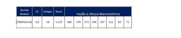 Motobomba 4R5PA-18 370 3.5cv 380V Trifásico Leão
