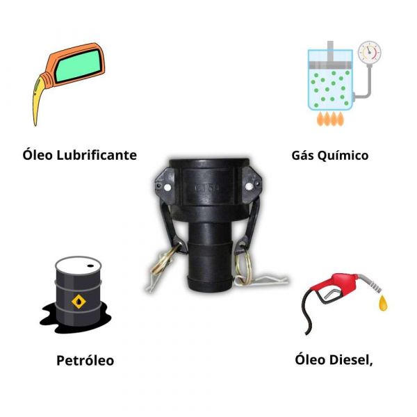 Acoplador Engate Rápido Fêmea x Espigão 3/4