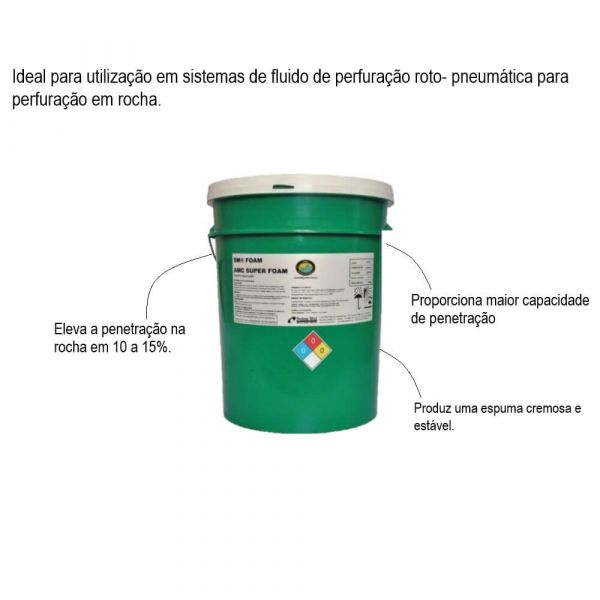 Amc Foam BR 20Kg System Mud