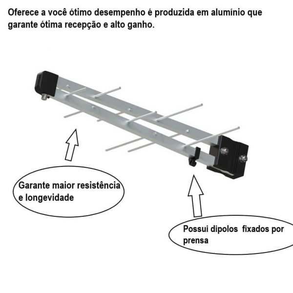Antena Digital Externa Log Uhf 20 LTE-2017V Brasforma