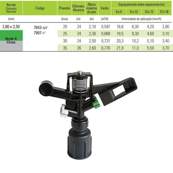 Aspersor NY25 2,80 X 2,50mm 1 Pol. Verde/Cinza Agropolo