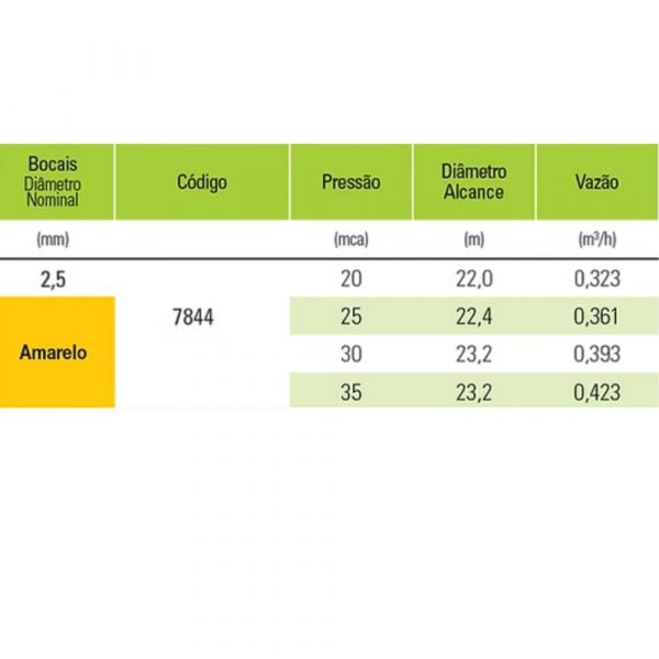 Aspersor NY 23S Setorial Amarelo 2,5mm Agropolo