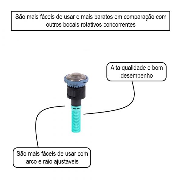 Bocal Rotativo Ajustável R-VAN 14 Raio 2,4 a 4,3 m Ângulo (45º A 270º) Rain Bird