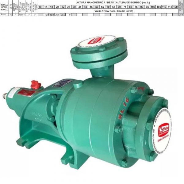 Bomba RL-16 Mancal 5CV Gaxeta Thebe