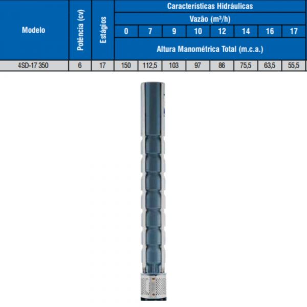 Bombeador 6CV 4SD-17  Estágios  Leão