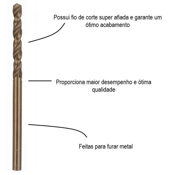 Broca para metal Bosch Aço Rápido HSS-G 1,5mm 2 peças