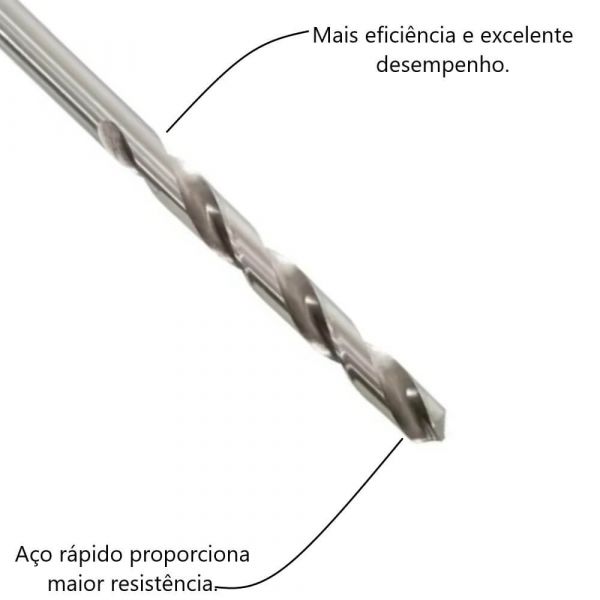 Broca Aço Rápido 3/32” Irwin 