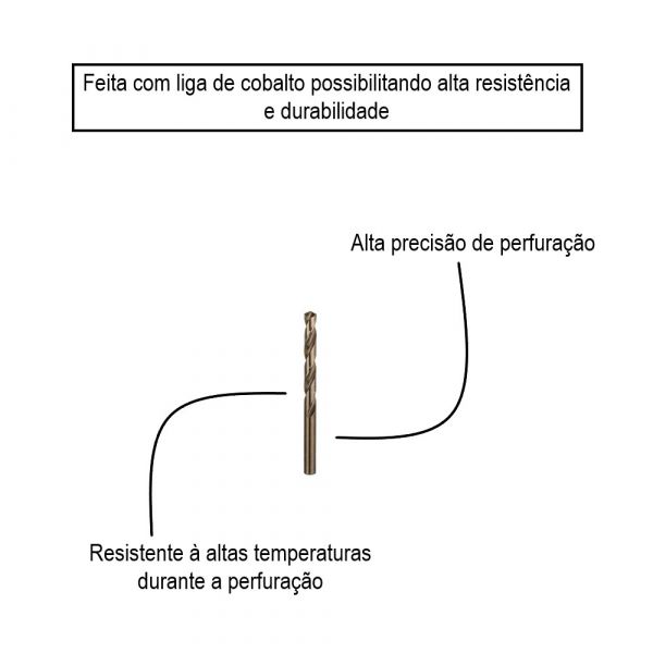 Broca de Aço Rápido 9,5mm HSS-Co Bosch 