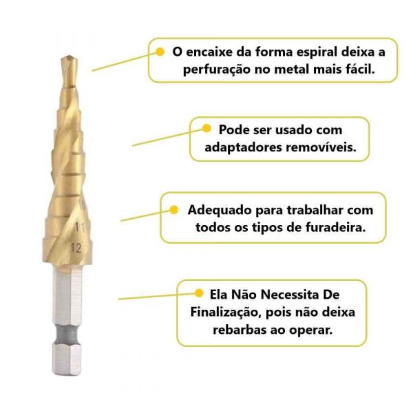 Broca Escalonada HSS 4 à 12mm MTX