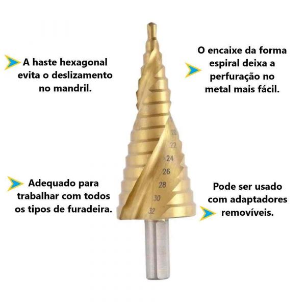 Broca Escalonada HSS 4 à 32 mm Mtx