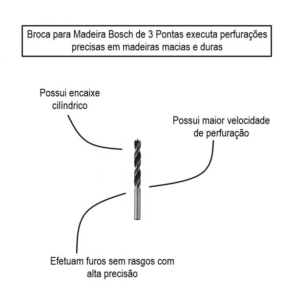 Broca para Madeira 3 Pontas 6,0mm Bosch