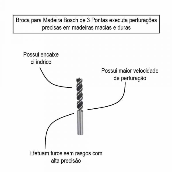 Broca para Madeira 3 Pontas 8,0mm Bosch 2608596305