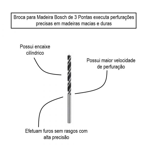 Broca para madeira Bosch 3 Pontas 4mm