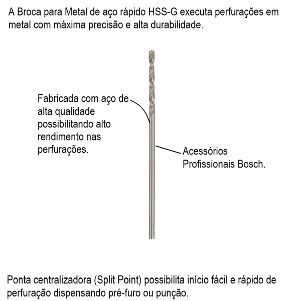 Broca para Metal Bosch Aço Rápido HSS-G 1,0mm 10 peças