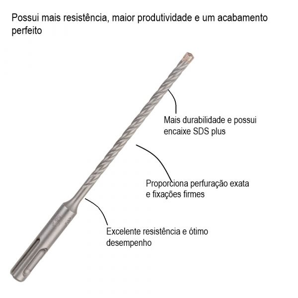 Broca Bosch SDS plus-5X para concreto Ø5 x 100 x 160 mm