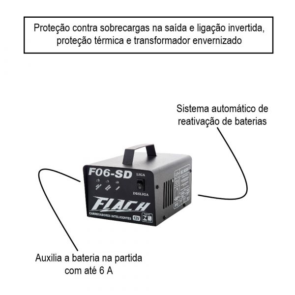 Carregador Inteligente de Bateria 6A 12V- Flach F06-SD