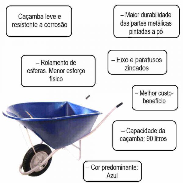 Carrinho de Mão Com Caçamba Plástica Azul 90 Litros Esfera