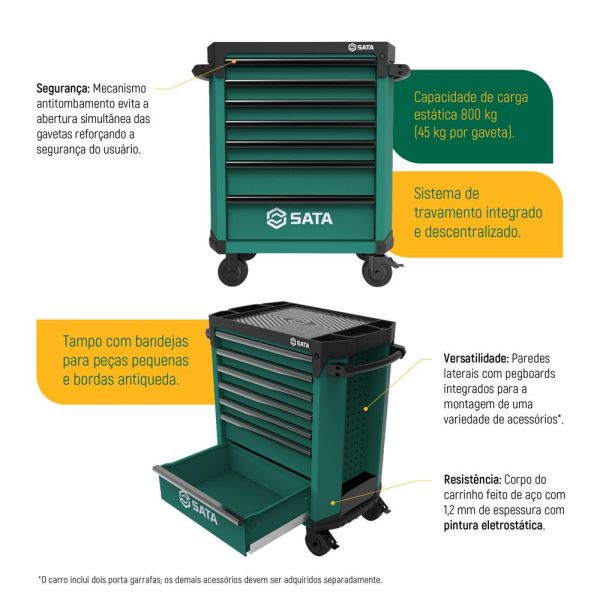 Carro para Ferramentas com 7 Gavetas ST95113G Sata