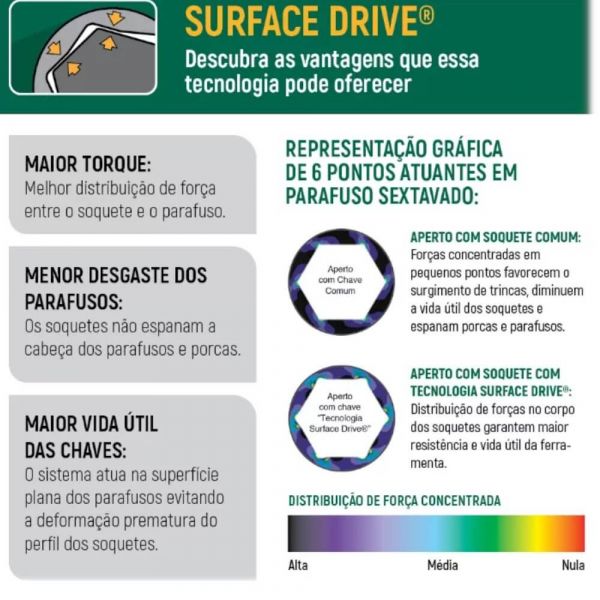 Chave Combinada Catraca Reversível De 13mm Sata 
