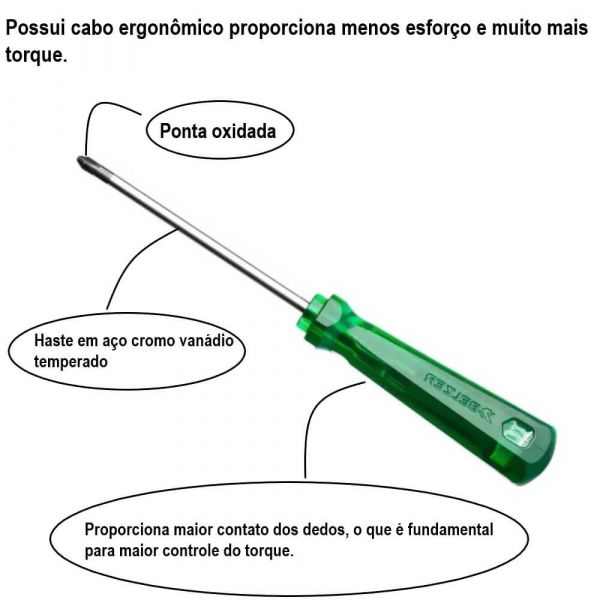 Chave Phillips 1/8 X 4” Sata
