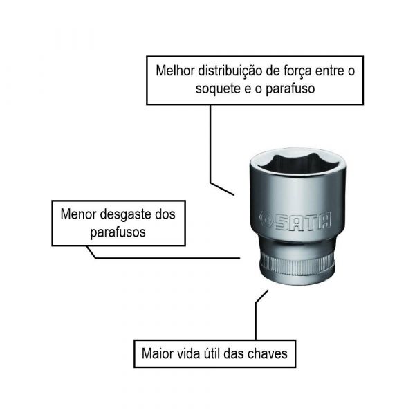 Chave Soquete Sextavado 1/2