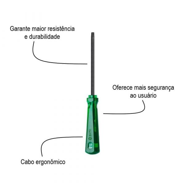 Chave Torx Reta PVC T7 Sata 