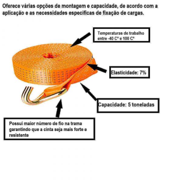 Cinta De Amarração Sem Catraca 5 Toneladas 9 Metros  Robustec