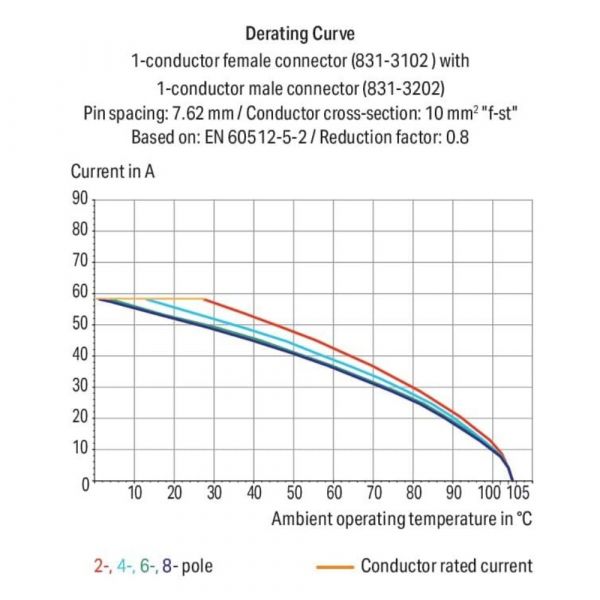 Conector Macho 3 Polos 831-3203 de até 10mm² Wago
