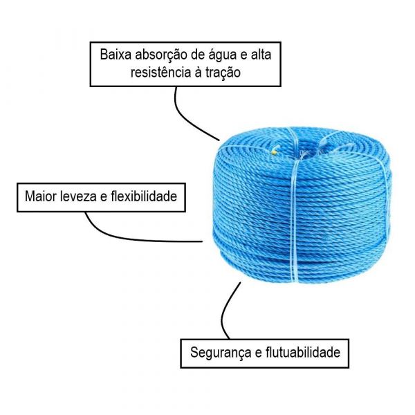 1 Metro de Corda Torcida Azul Polietileno 14mm Naval Riomar