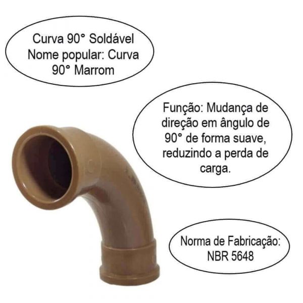 Curva Soldável 90° 20mm Fortlev