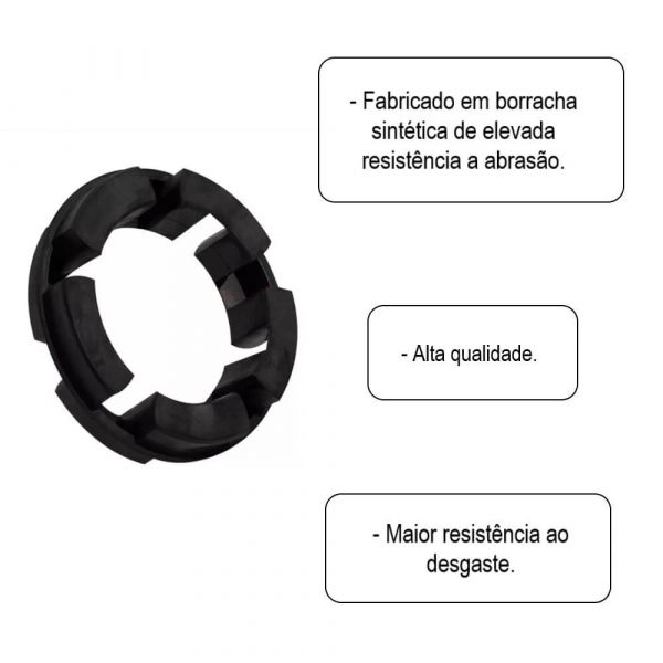 Elemento Elástico De Borracha Para Acoplamento Gr-128 Mademil