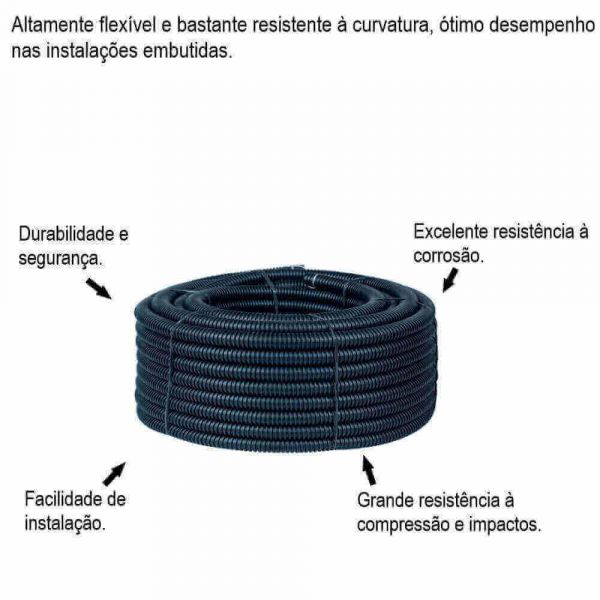 1 Metro Eletroduto 3/4