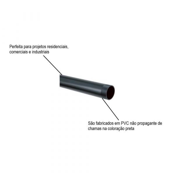 Eletroduto Roscavel Antichama 1