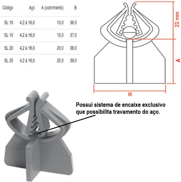 100 Unidade Espaçador de Armação Reforçado SL25 Jeruel