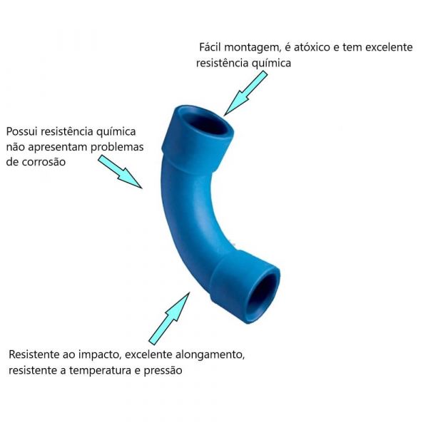 Curva 90º 25mm Para Redes de Ar Comprimido Topfusion