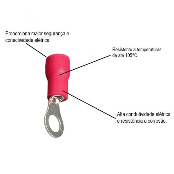 Terminal Olhal M4 Pré-Isolado 0,5-1,5mm Vermelho Lukma