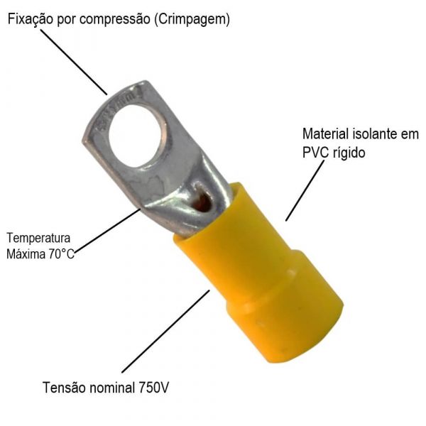 Terminal Pré-Isolado Amarelo 25mm Lukma