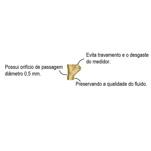 Filtro Y Com Dreno 1.1/2