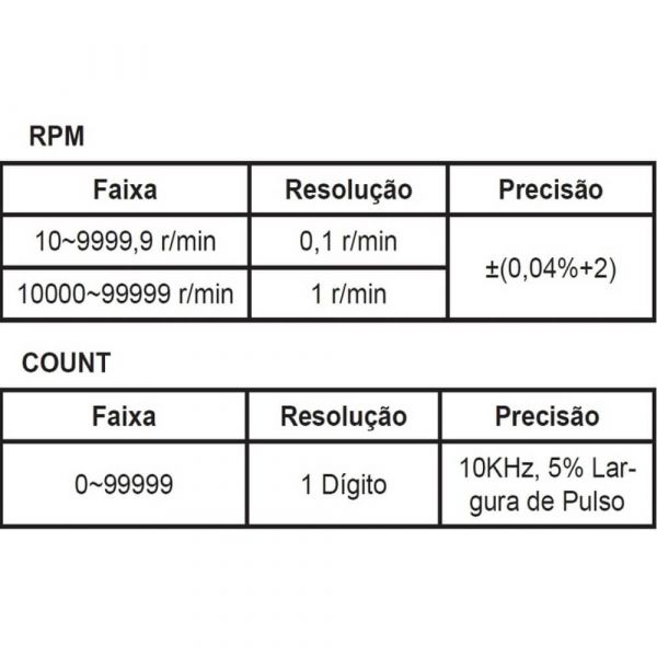 Tacômetro Foto MDT-2244C Minipa