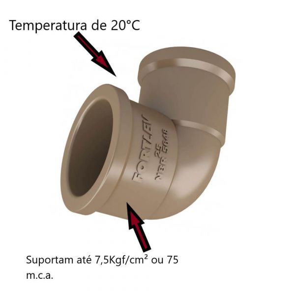 Joelho Soldável 90° 32mm Fortlev
