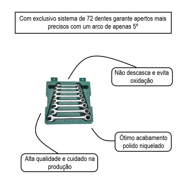 Jogo de Chave Combinada com Catraca- Sata