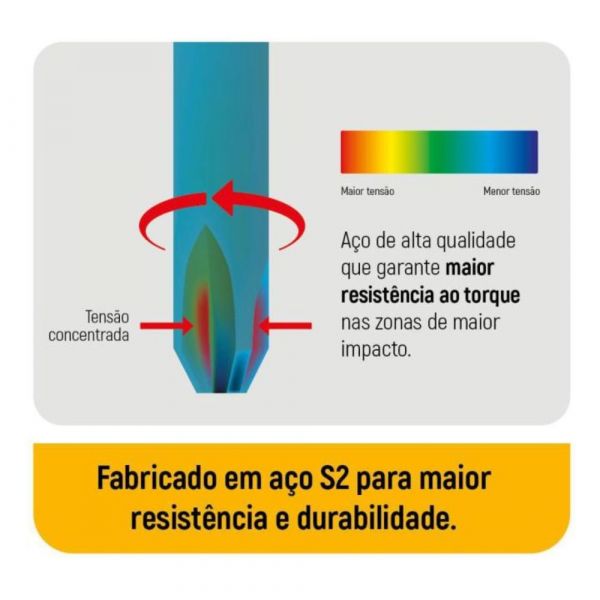 Bit Phillips PH1 de 50mm com 5 Peças ST59322ST Sata