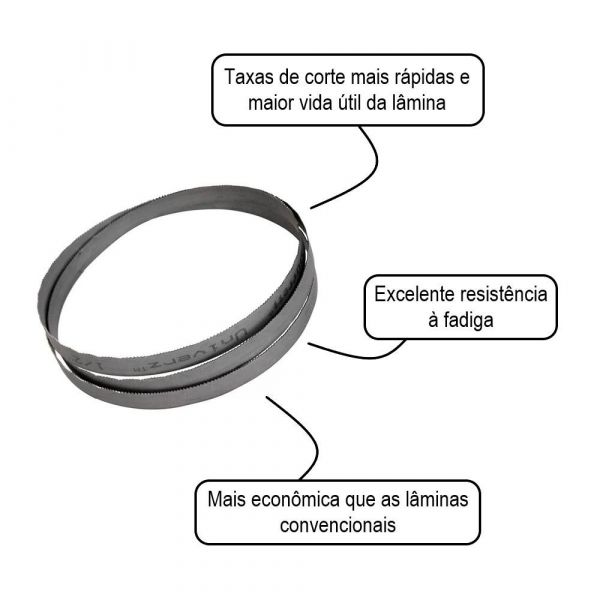 Lâmina de Serra Fita Univerz 1,47m Starrett