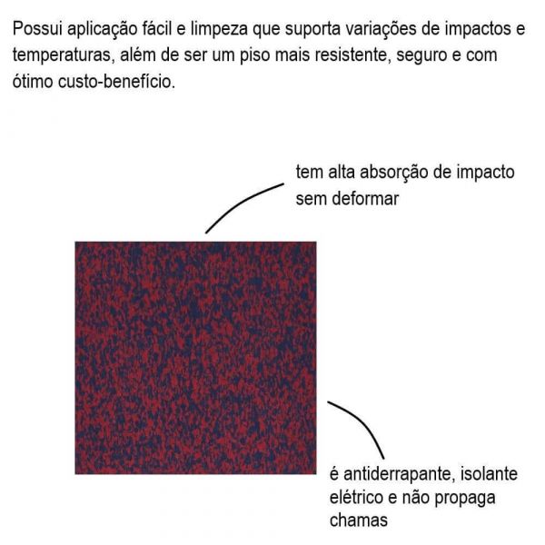 Lençol Rubberkap 5mm Azul e Vermelho Kapazi