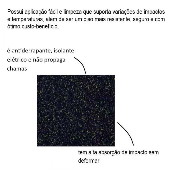 Lençol Rubberkap 5mm Preto Brasil Kapazi