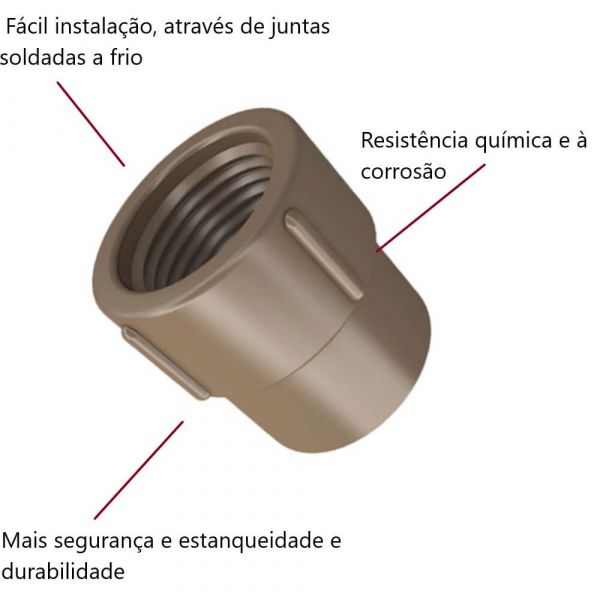 Luva Soldável Com Rosca 25mm X 1/2