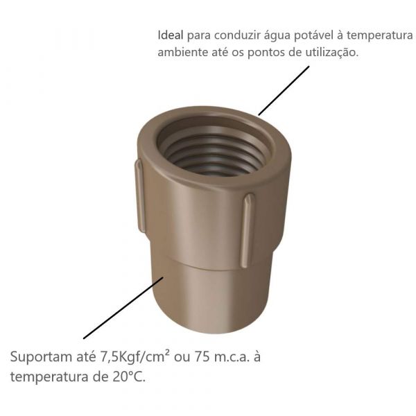 Luva Soldável com Rosca 25mmX3/4