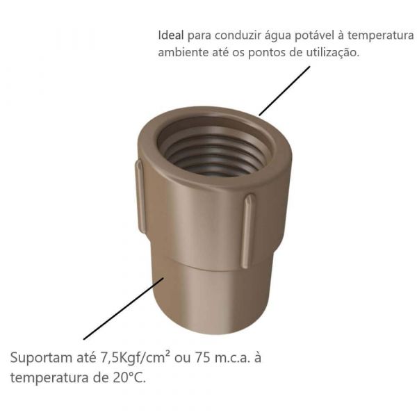 Luva Soldável Liso Roscável PVC 20mm x 1/2